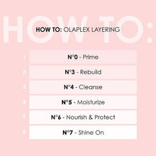 Load image into Gallery viewer, Olaplex No.0  Intensive Bond Building Treatment
